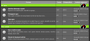 Prenovljen forum Igralec.com